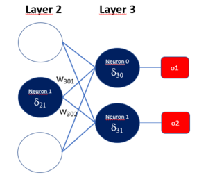 Automatiza decisiones con Inteligencia Artificial en Excel.  Backpropagation (instructivo para novatos. Parte 2)