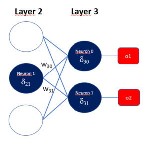 Automatiza decisiones con Inteligencia Artificial en Excel.  Backpropagation (instructivo para novatos. Parte 2)