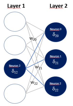 Automatiza decisiones con Inteligencia Artificial en Excel.  Backpropagation (instructivo para novatos. Parte 2)