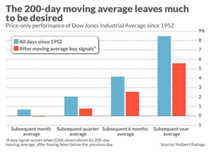 Análisis técnico Semana del 28 noviembre - 2 Diciembre Qué hacemos ahora?