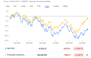 Análisis técnico Semana del 28 noviembre - 2 Diciembre Qué hacemos ahora?