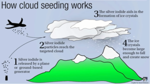 Si España tiene sequía, ¿será por falta de calor?
