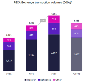 Repasando DYE AND DURHAM 2022!!  ¿¿Que es lo que ha pasado??