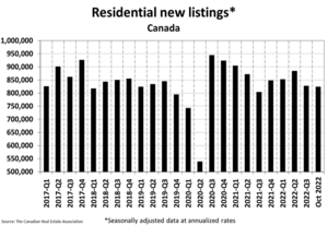 Repasando DYE AND DURHAM 2022!!  ¿¿Que es lo que ha pasado??