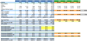 Repasando DYE AND DURHAM 2022!!  ¿¿Que es lo que ha pasado??