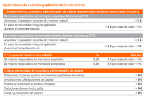 ClickTrade vs ING: ¿Cuál de los dos brokers es mejor?