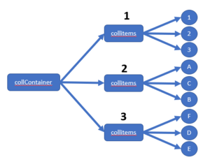 Trucos y tretas en Excel VBA para programadores. Colecciones