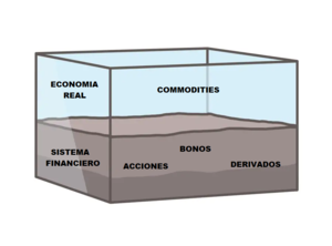 Como entender la crisis de 2023 que Blackrock nos anuncia