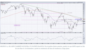 Análisis técnico: Semana 12-18 diciembre 2022. El muro.