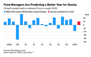 Análisis técnico: Semana 12-18 diciembre 2022. El muro.