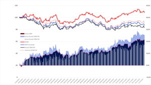 SC360: Breve nota sobre Benchmark Real vs Benchmark práctico