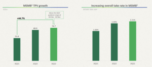 Tesis de inversión de STONE CO LTD
