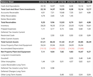 Tesis de inversión de McCoy