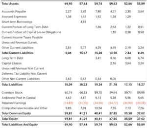 Tesis de inversión de McCoy
