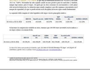 Carta del ARGOS Diciembre 2022