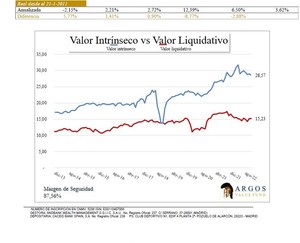Carta del ARGOS Diciembre 2022