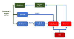 ¿Sabías que toda esta crisis es financiada con tu dinero?