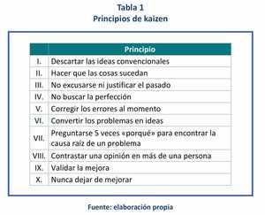 Mejora continua