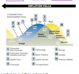 Apuntes  macro para la confección cartera de fondos: 1 trimestre 2023