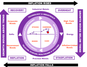 Apuntes  macro para la confección cartera de fondos: 1 trimestre 2023