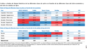 Apuntes  macro para la confección cartera de fondos: 1 trimestre 2023