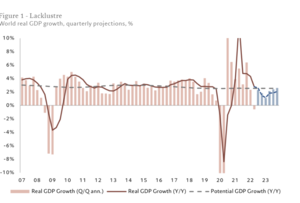 Apuntes  macro para la confección cartera de fondos: 1 trimestre 2023
