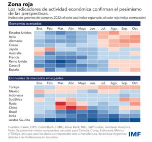 Valoración de activos para la cartera de fondos I trimestre 2023