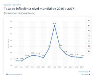 Valoración de activos para la cartera de fondos I trimestre 2023