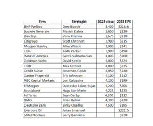 Valoración de activos para la cartera de fondos I trimestre 2023