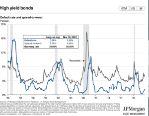 Valoración de activos para la cartera de fondos I trimestre 2023