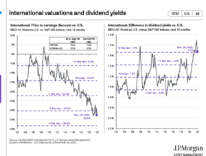 Valoración de activos para la cartera de fondos I trimestre 2023