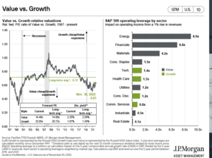 Valoración de activos para la cartera de fondos I trimestre 2023