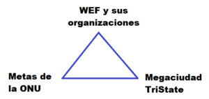 Mirando un poco hacia 2030