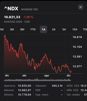 Balance anual operativo. El final del principio.