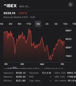 Balance anual operativo. El final del principio.