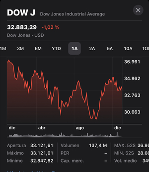 Balance anual operativo. El final del principio.