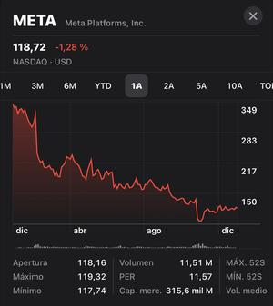Balance anual operativo. El final del principio.