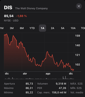 Balance anual operativo. El final del principio.