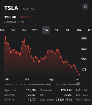 Balance anual operativo. El final del principio.