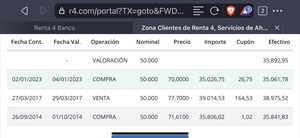 Las preferentes de Fenosa X50221627135 vuelven a mi cartera