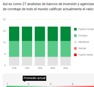 Acciones que me entran por los ojos (I): Walt Disney
