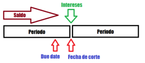 Deudas de tarjetas de crédito: ¿Cómo apretar la faja antes de que sea tarde?