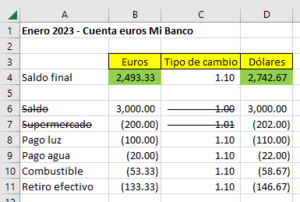 Deudas de tarjetas de crédito: ¿Cómo apretar la faja antes de que sea tarde?