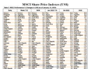 Análisis técnico: Semana 16-23 enero: Guadalajara en un llano, México en una laguna