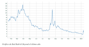 El gráfico semanal: ¿Vuelven las 'meme stocks'?
