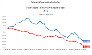 Tres razones por las que la renta variable americana podría tener poco recorrido