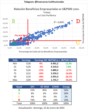 Tres razones por las que la renta variable americana podría tener poco recorrido