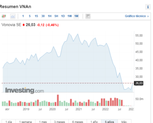 Cisnes negros 2023 (I): Riesgos inmobiliarios