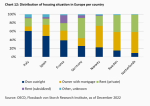 Cisnes negros 2023 (I): Riesgos inmobiliarios