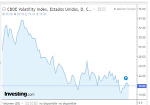Análisis técnico: Semana 23-30 enero 2023. Rotando la cartera ante la bajada de tipos